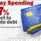 Financial decisions to make before the year’s end