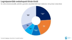 Chinese Brands May Push Out European Ones from MediaMarkt’s Shelves