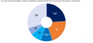 Chinese Brands May Push Out European Ones from MediaMarkt’s Shelves