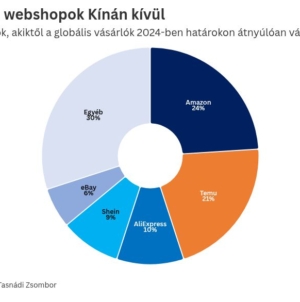 Chinese Brands May Push Out European Ones from MediaMarkt’s Shelves