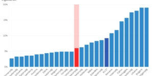 Significant Decline in the Proportion of People Living in Cold Homes